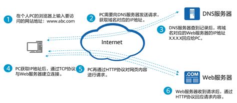 DDoS 攻击防御服务｜香港高防服务器 DDoS 全天候防御服务 全面守护网站安全｜多线通 Dataplugs