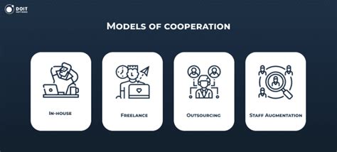 Image result for How to Find Programmers