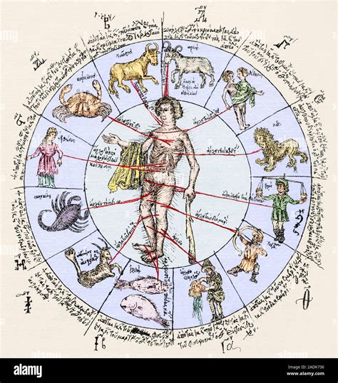 Are zodiac signs greek - Horoscopeaz.com