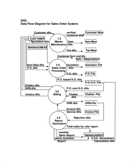 Image result for Sales Order Process Flow Chart Examples