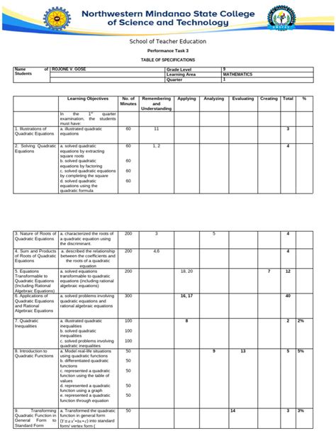 Image result for Format Table of Specification in Computer Science