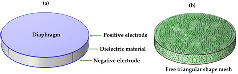 Analysis of Polymer-Ceramic Composites Performance on Electrical and ...