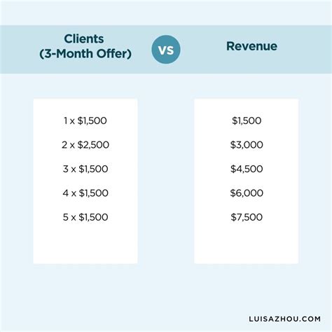 Service Business Examples