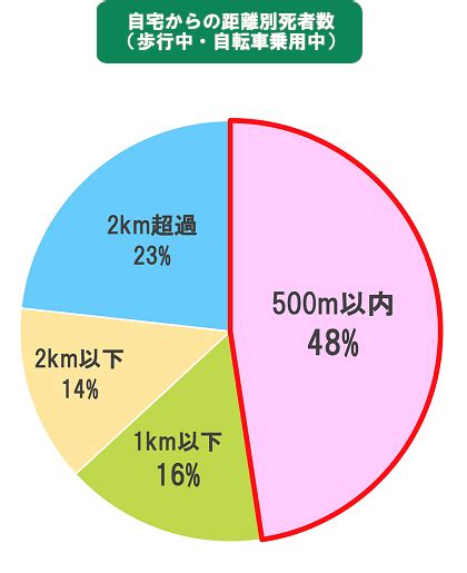 Image result for Sample Problem Space Map