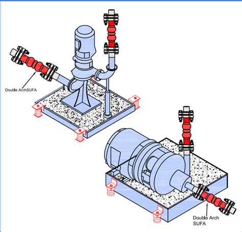 Flexible Rubber Connector with Flanged Union End | Resistoflex