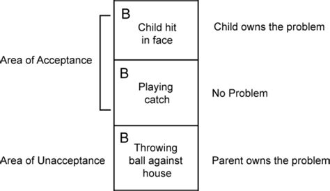 Image result for Gordon Groth Model Example