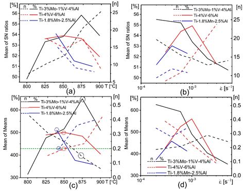 Experimental Investigation of the Effect of Temperature and Strain Rate ...