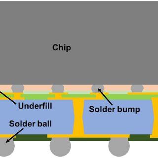Image result for Interposer Module
