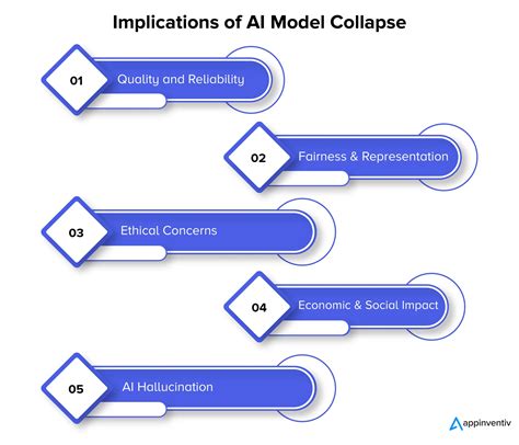 Model Collapse Explanation 的图像结果