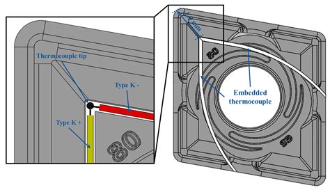 Real-Time Cutting Temperature Measurement in Turning of AISI 1045 Steel ...
