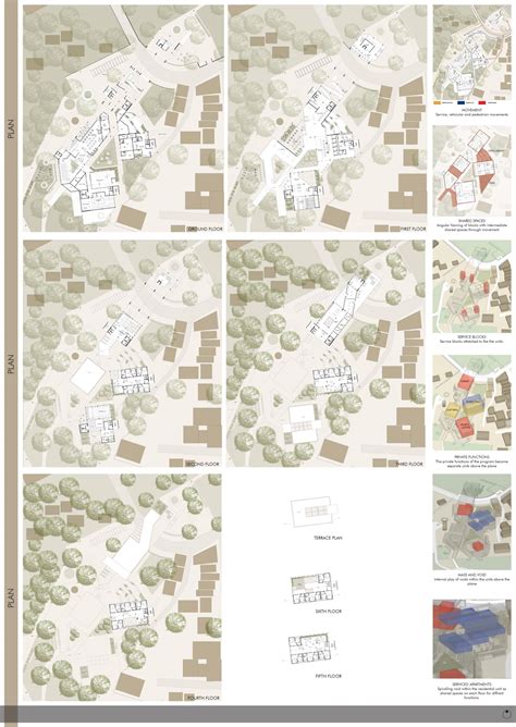THE URBAN CONFLUENCE | CEPT - Portfolio