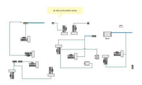 Image result for Local Network Setup Layout