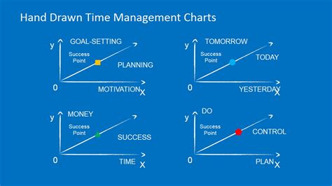 Time Management 的图像结果
