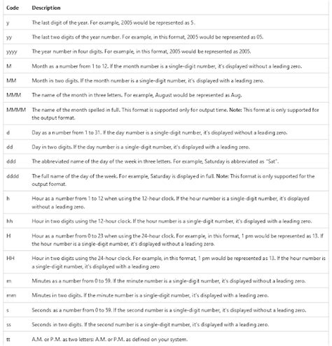 How to Convert a Varchar Data Type to Datetime Data Type 的图像结果