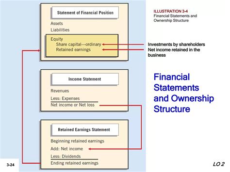 Image result for Accounting information system Examples