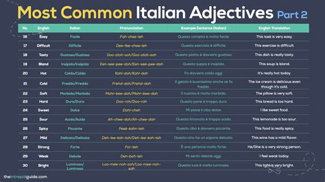TOP 100 Most Common Italian Words + 📚 FREE PDF & Quiz - The Intrepid Guide