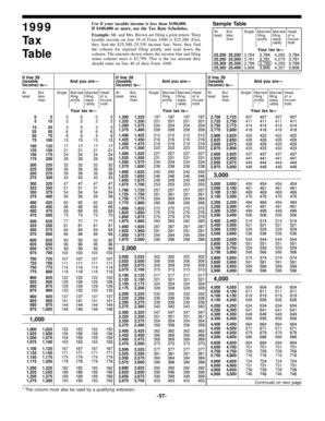 Fillable Online 1998 Tax Table Fax Email Print - pdfFiller