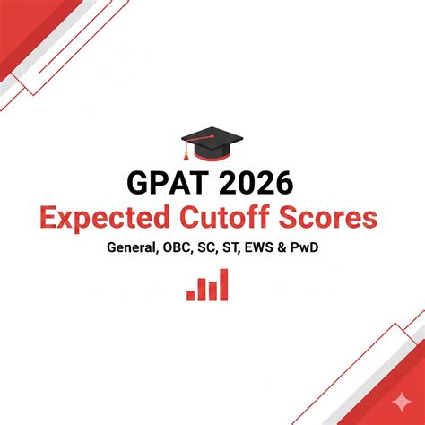 GPAT 2026 Expected Cutoff Scores: Category Wise Analysis General, OBC ...