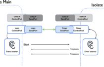 Image result for Flutter Package URL Launcher