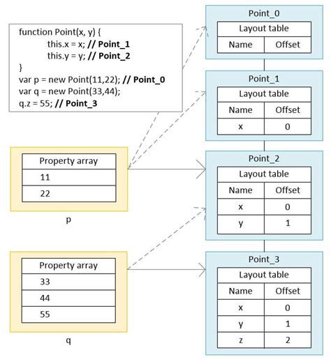 V8 Engine JavaScript 的图像结果