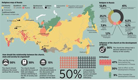 Map - Religion in Russia | Classroom geography ...