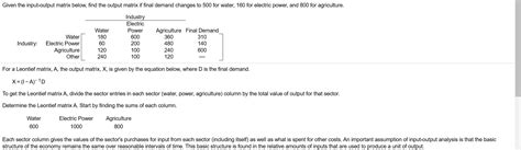 Input Output Matrix 的图像结果