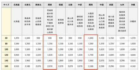Image result for Problem Statement Examples Structure