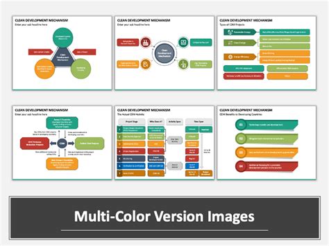 Image result for Build Margin Formula Clean Development Mechanism