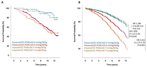 Pcwp Normal Range