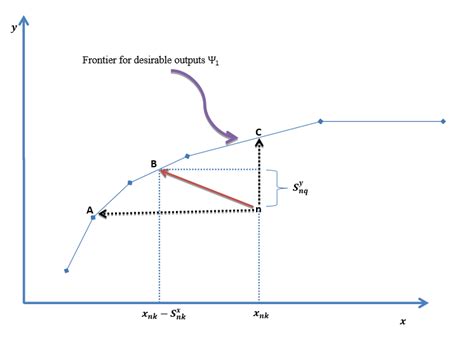 Image result for Operational Performance Journal