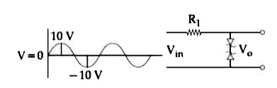 Take the breakdown voltage of the zener diode used in the given circuit ...