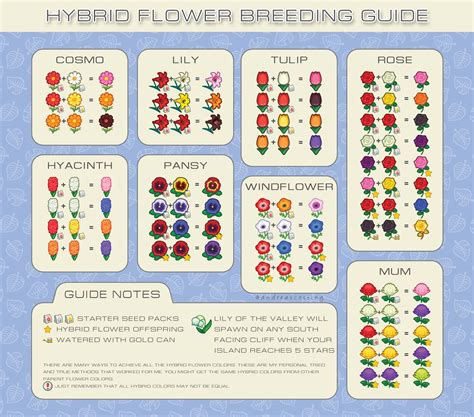 ACNH Hybrid Flower Breeding Guide | Animal crossing funny, Animal ...