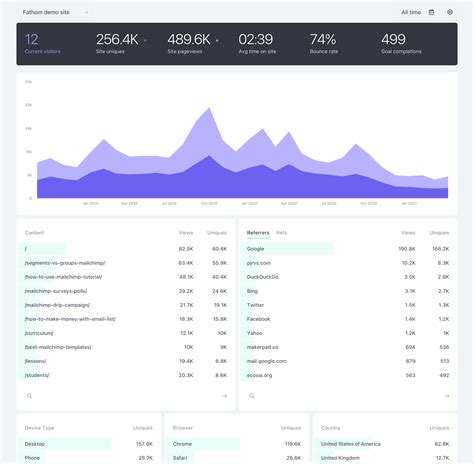 Fathom Tutorial 的图像结果