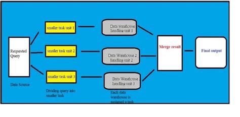 Image result for Snowflake Tutorial for Beginners by Data Engineering Simplified