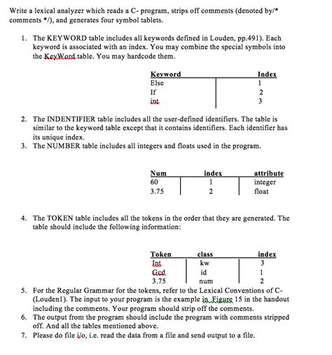 Image result for Lexical Analysis Program in C
