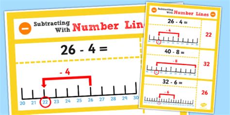 Image result for Year 2 Subtraction Using a Number Line