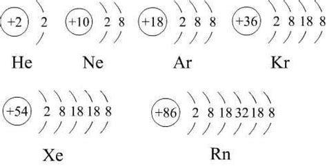 元素的电子层构型和价电子构型怎么写 有什么规律_百度知道