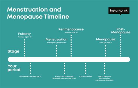 Period During Menopause Menarche To Menopause Physiopedia
