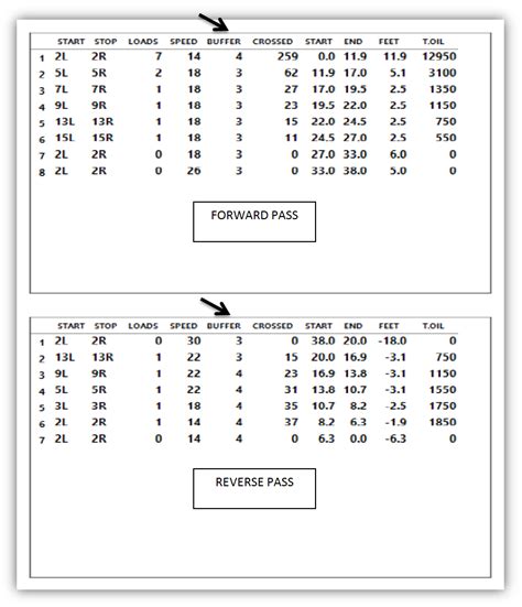 Image result for USBC Open Pattern