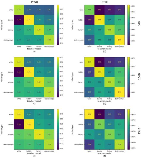 Speech Enhancement Model Synthesis Based on Federal Learning for ...