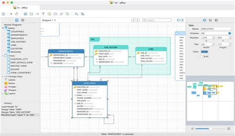 Rezultat imagine pentru SQL for Beginners Edureks