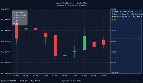 Atul Auto Ltd. (NSE: ATULAUTO) Intraday Price Target Analysis for Tomorrow