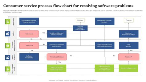 Image result for Service Introduction Process