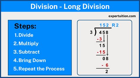 Maths Long Division Method 的图像结果