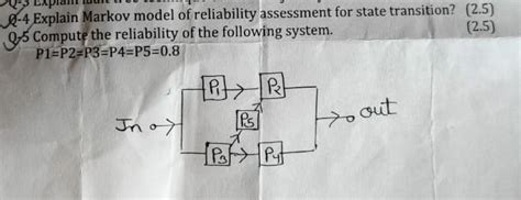 Reliability Markov Model 的图像结果