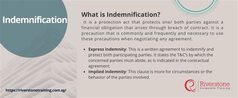 Image result for Explain Indemnification