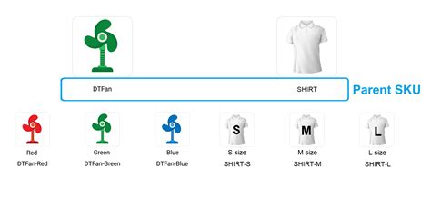 SiteGiant Pre-Onboarding: Fundamental – SiteGiant Support Centre