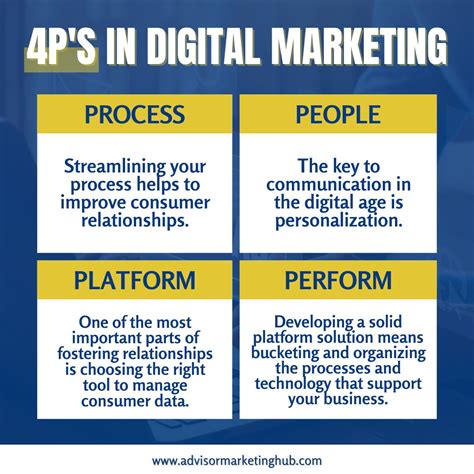 Marketing 的图像结果