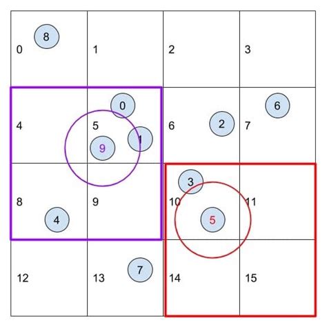 Image result for Boids Algorithm in C