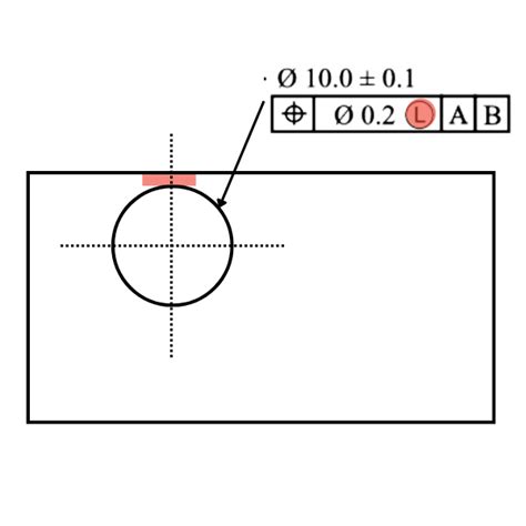 Image result for LMC Explained